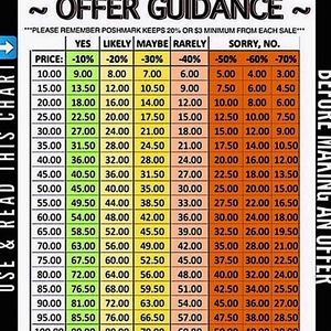 😊Please use the Offer Guide